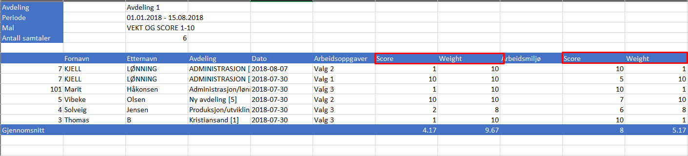 score_og_vekt_rapport.png