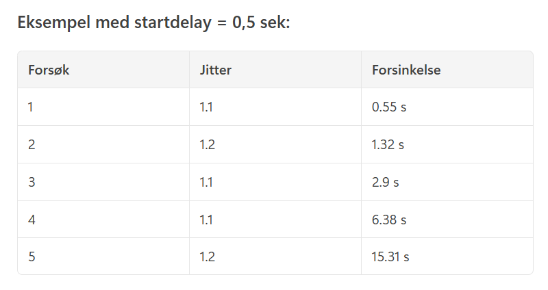 Eksempel med startdelay av 429.png